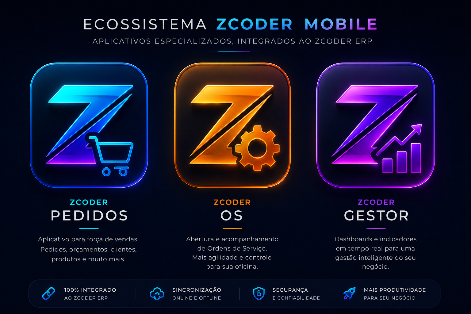 Ecossistema ZCODER Mobile com os aplicativos Pedidos, OS e Gestor